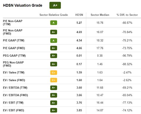 Top 10 Stocks Bought by COL Financial on September 5, 2023.